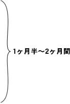 医療レーザー脱毛 周期 医療レーザー脱毛 周期 毛周期はおよそ1~2ヶ月です。