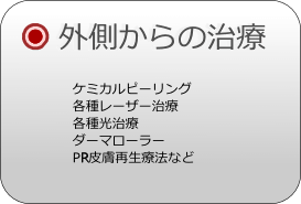 にきび治療　外側からの治療