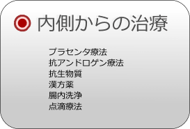 にきび治療　内側からの治療
