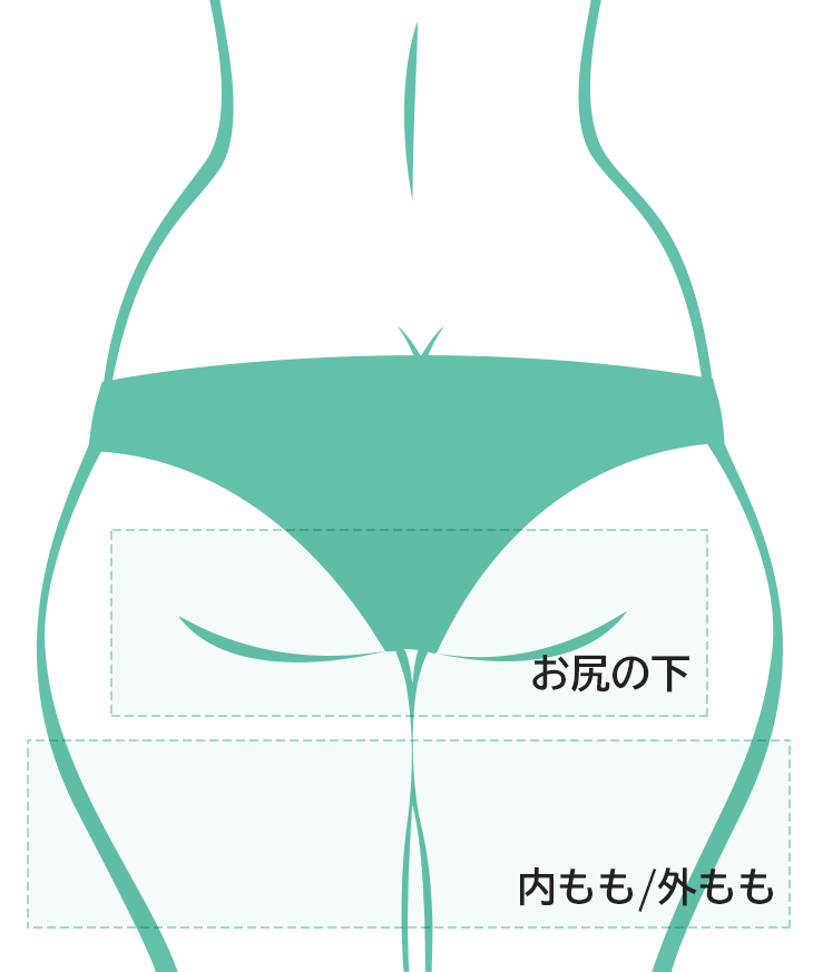 お尻の下・内もも・外もも