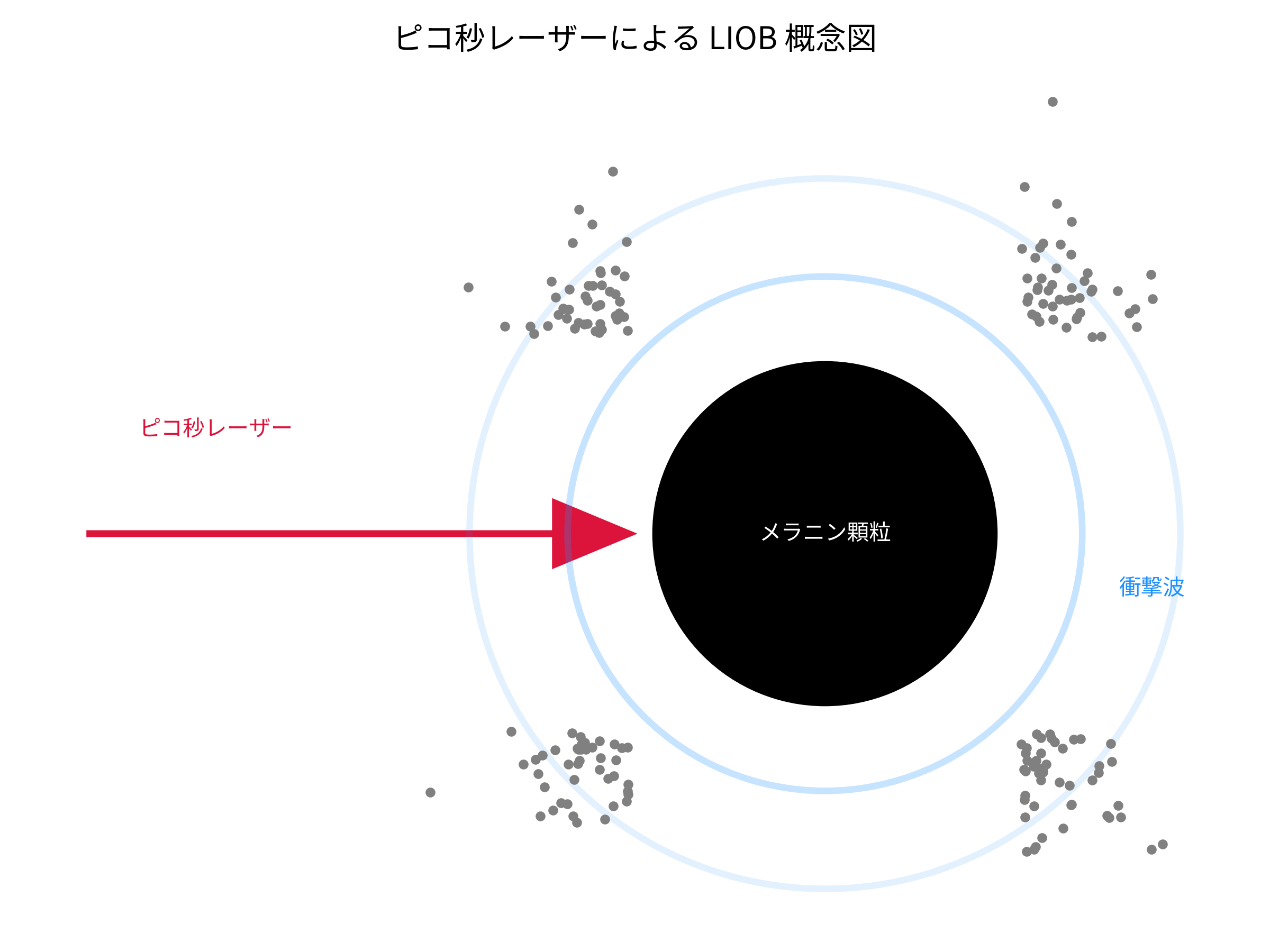 ピコ秒レーザーによるLIOB概念図（光熱分解理論の応用）