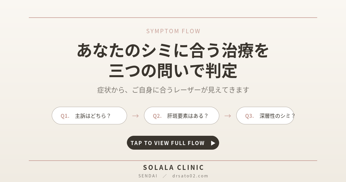あなたのシミに合う治療を三つの問いで判定 ── タップで詳細フローを開く